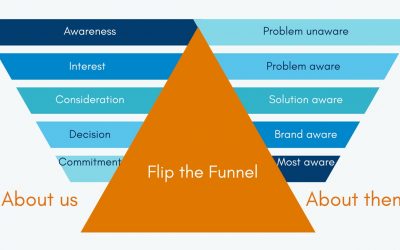 Take the pressure off sales by focusing on customer awareness levels
