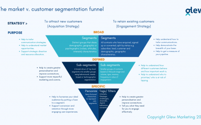 Segments v. personas: using segmentation as a decision-making tool to attract and retain customers